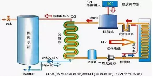 空氣能熱水器到底能省多少電？多少錢？