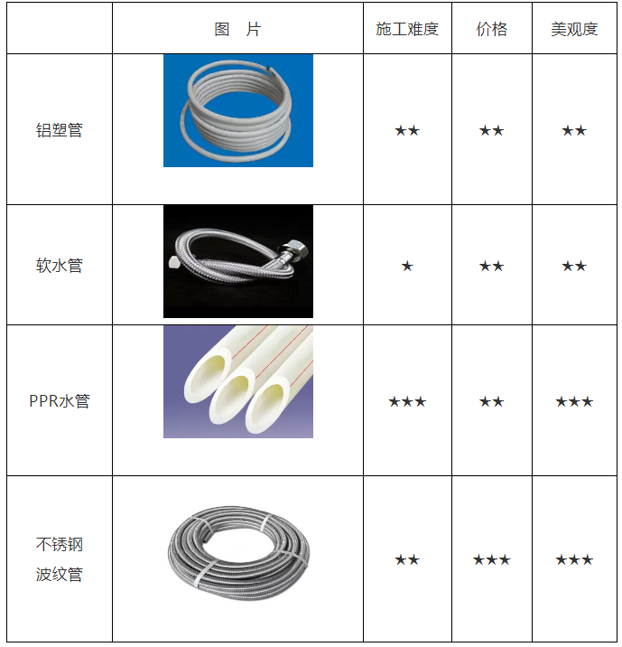 空氣能熱水器安裝、維修知識講談