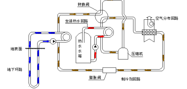 空氣源熱泵的優(yōu)勢和原理是什么？為什么選擇空氣源熱泵？