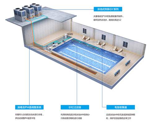 泳池為什么要用空氣能熱泵的原因？