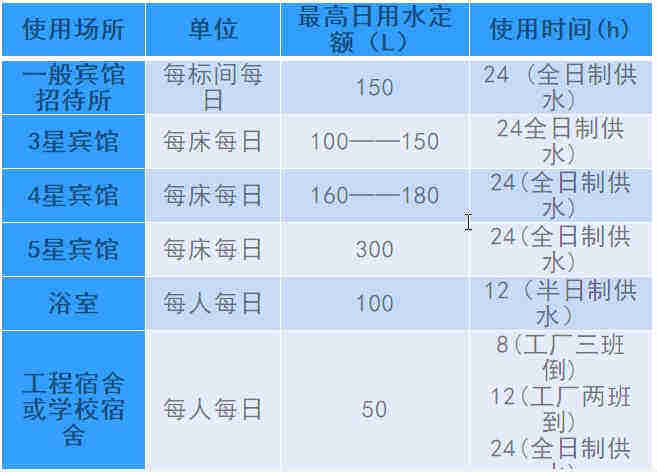 空氣源熱泵熱水工程機(jī)組的設(shè)計、安裝、計算詳解