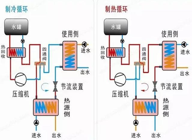 地源、水源、空氣源熱泵，怎么選？